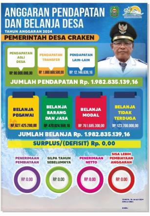 APBDES DESA CRAKEN TA 2024